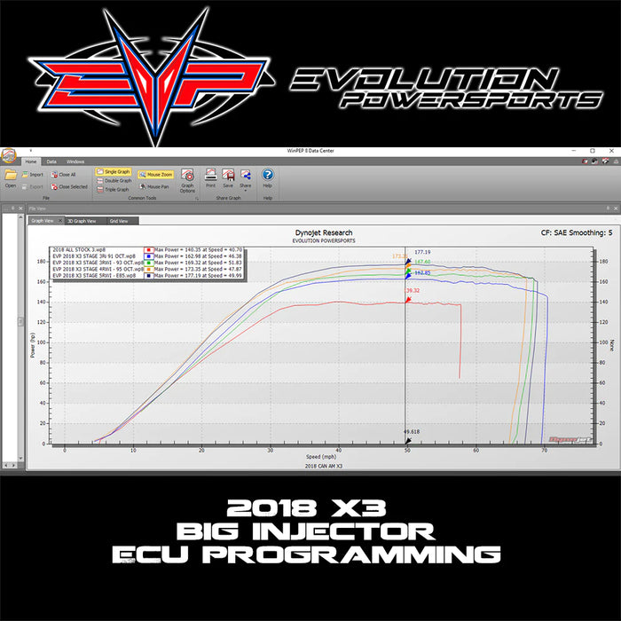 2018-2021 CAN AM MAVERICK X3 172 HP TURBO R ECU POWER FLASH