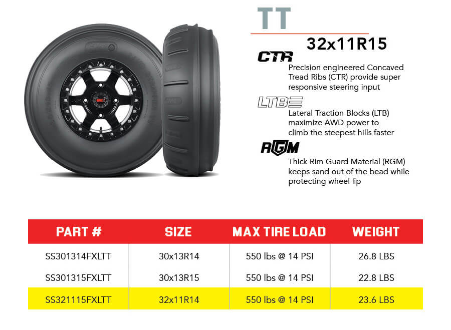 Sand Stripper TT 32x11R15 SS321115FXLTT