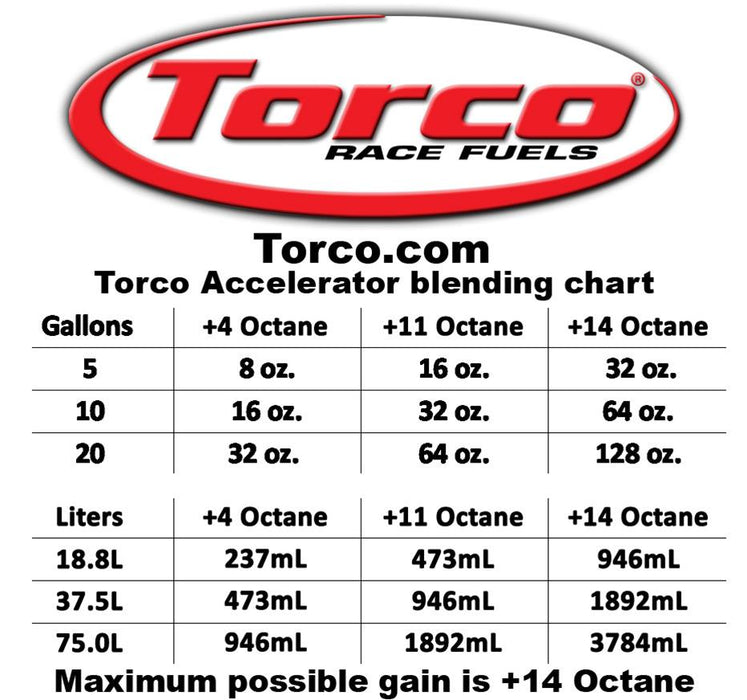 Box of 6 Torco F500010TE Unleaded Fuel Accelerator